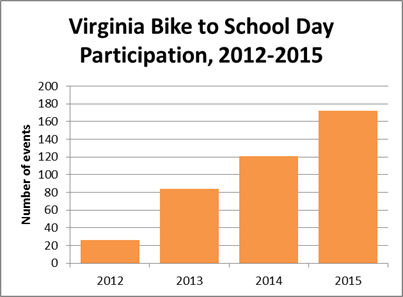 safe routes to school image