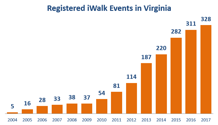 VA WTSD Participation 2004-2017